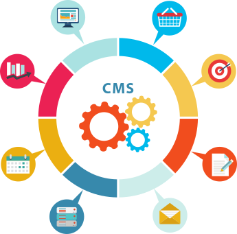 CMS et Développement des Extensions