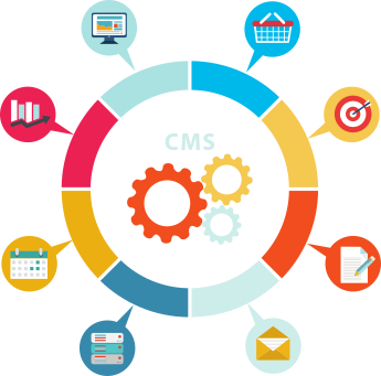 CMS Gestion de Contenuet et Développement Extensions